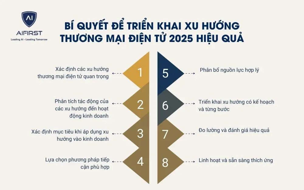 8 bước triển khai các xu hướng thương mại điện từ hiệu quả