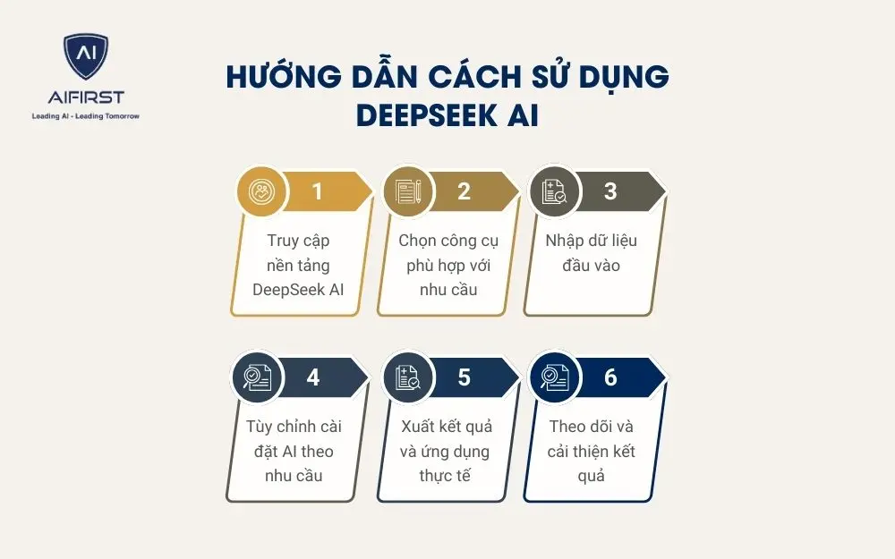 6 bước sử dụng Deepseek AI