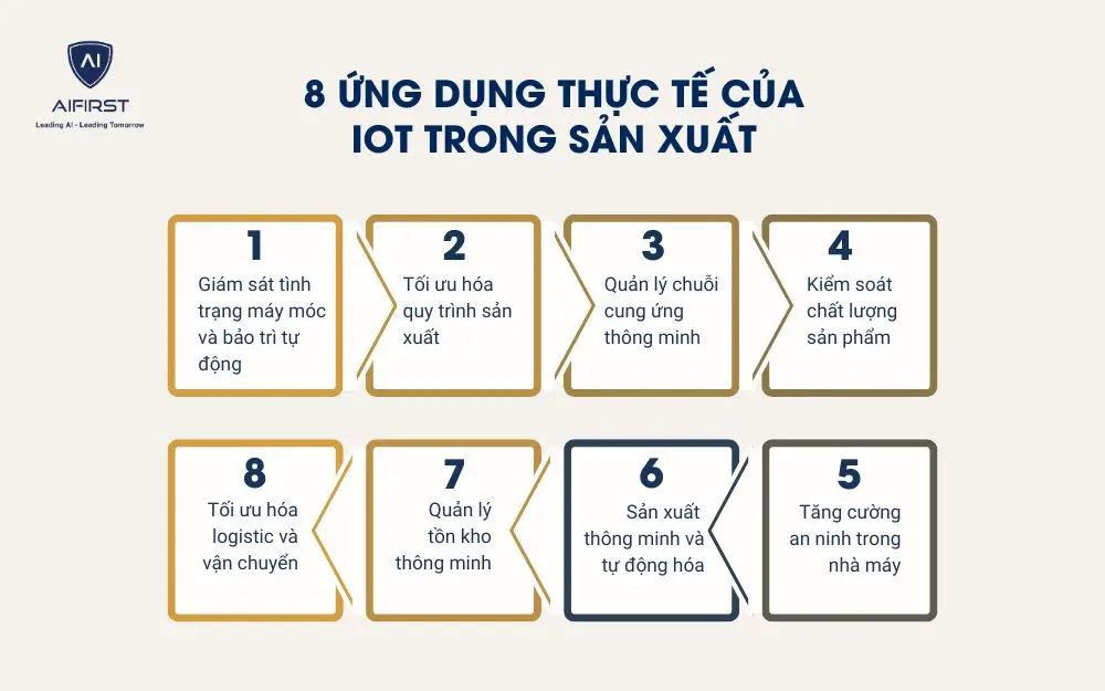 8 ứng dụng thực tế của IoT trong sản xuất