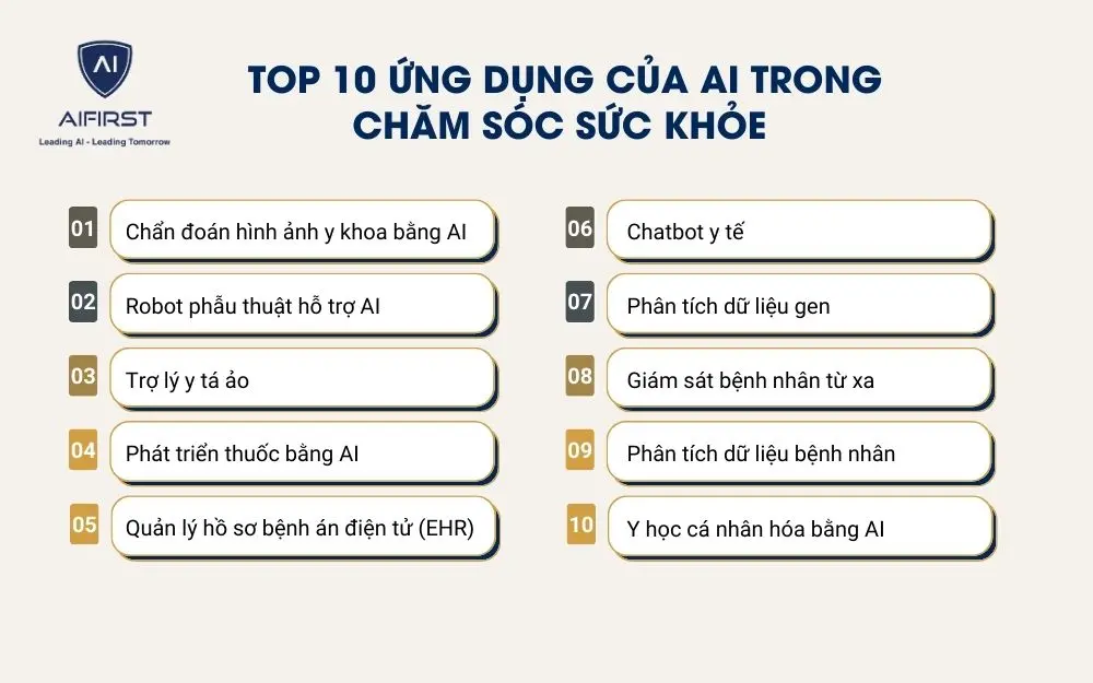 10 ứng dụng của AI trong chăm sóc sức khoẻ