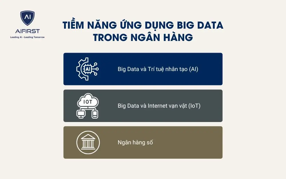 3 xu hướng tiềm năng của ứng dụng big data trong ngân hàng