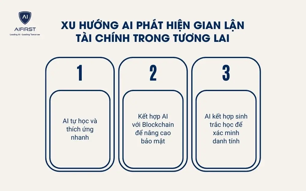 Các xu hướng AI phát hiện gian lận tài chính nổi bật trong tương lai
