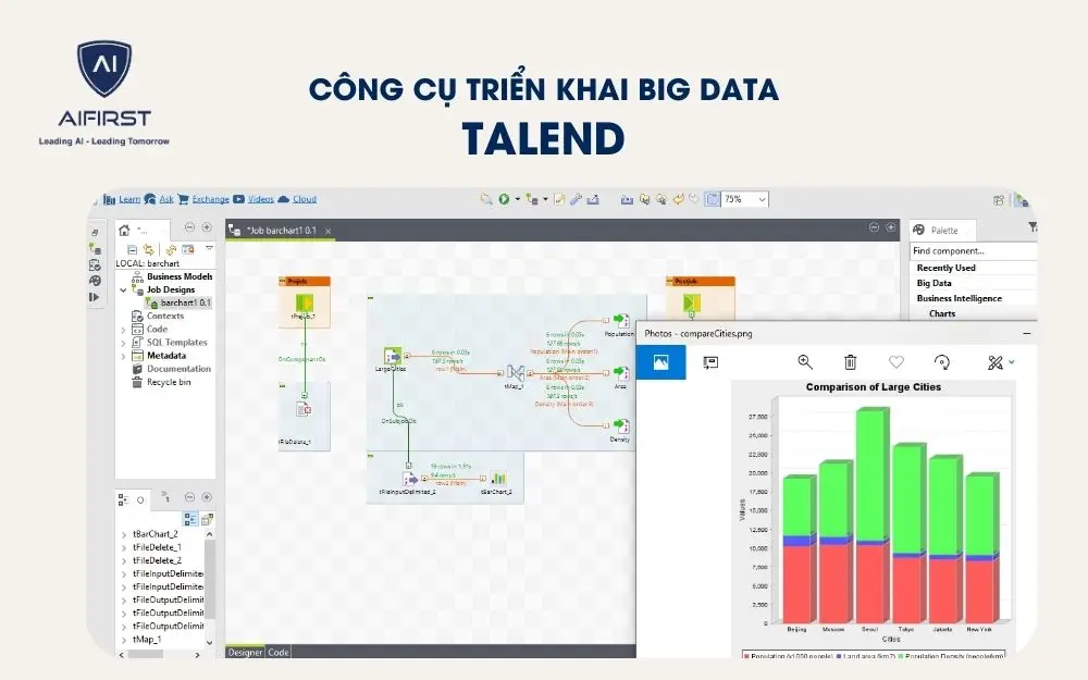 Công cụ triển khai Big Data trong ngân hàng: Talend