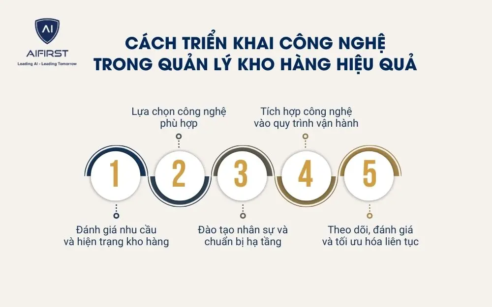 Các bước triển khai công nghệ hiệu quả trong quản lý kho hàng