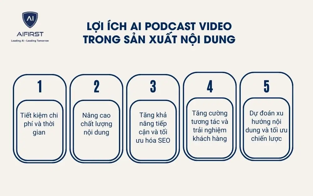 Lợi ích ứng dụng AI Podcast Video trong sản xuất nội dung