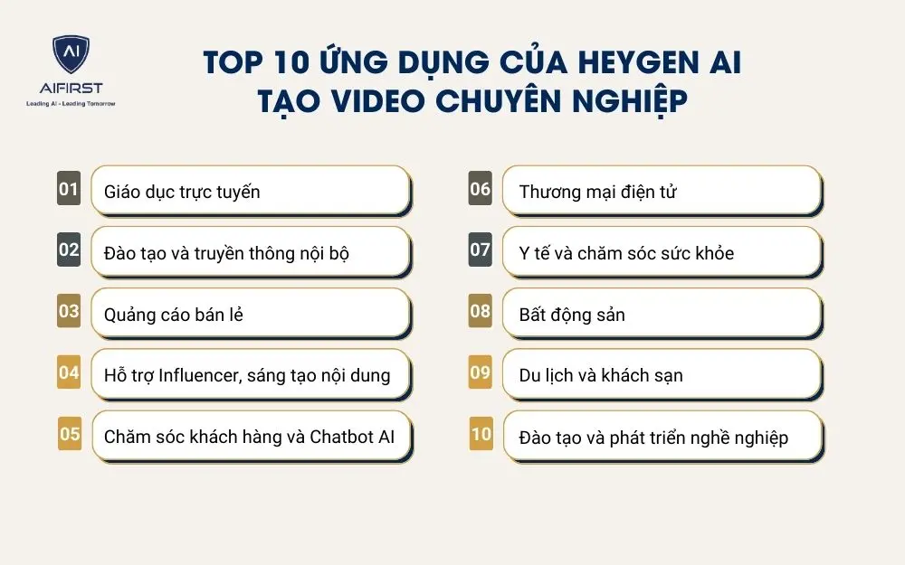 Top 10 ứng dụng của HeyGen AI trong các lĩnh vực kinh doanh và cuộc sống