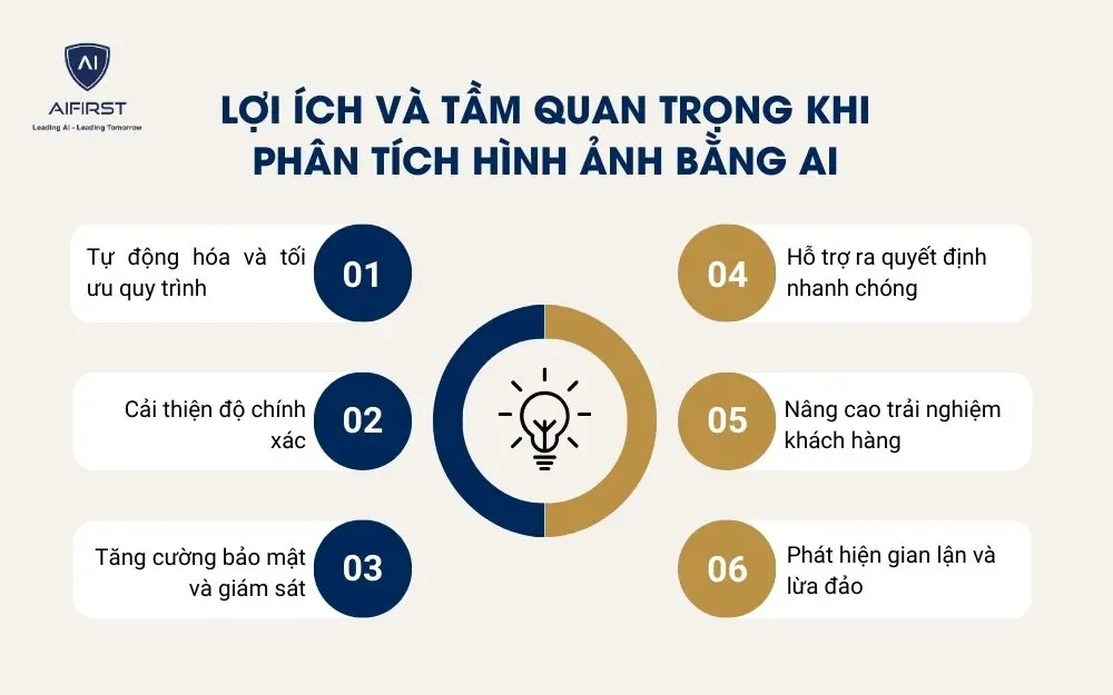 6 lợi ích quan trọng của việc phân tích hình ảnh bằng công cụ AI