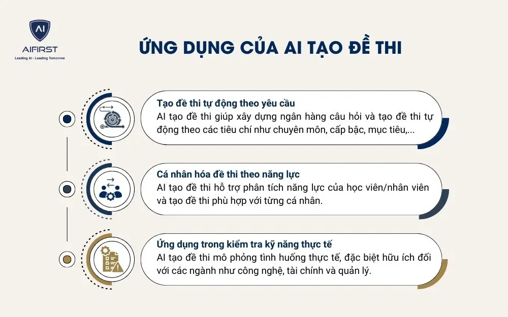 AI tạo đề thi được đánh giá cao với nhiều ứng dụng nổi bật