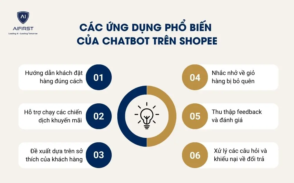 Các ứng dụng phổ biến của Chatbot trên Shopee