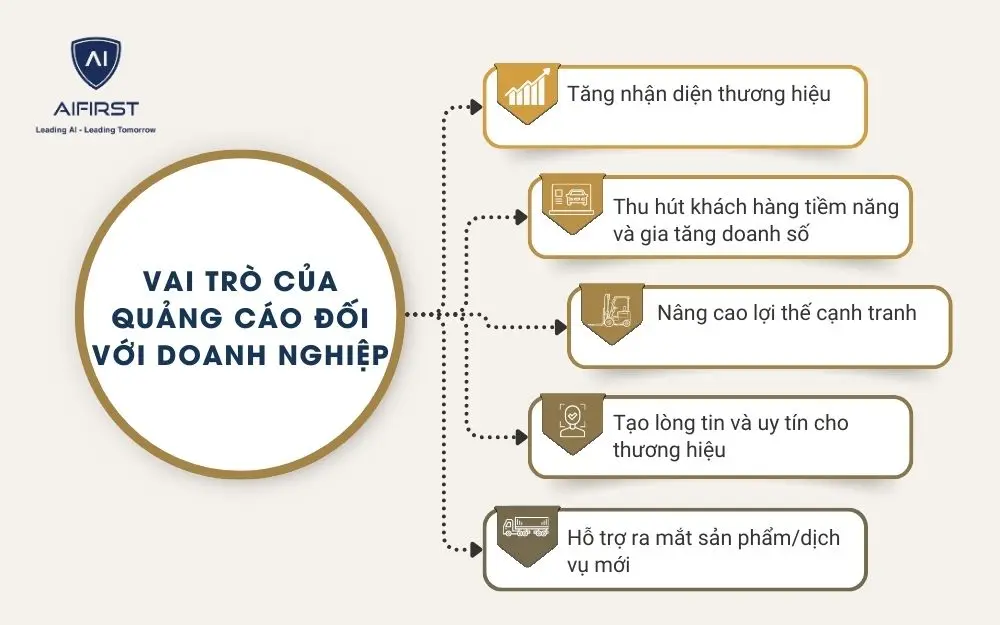 5 vai trò của quảng cáo đối với doanh nghiệp vừa và nhỏ