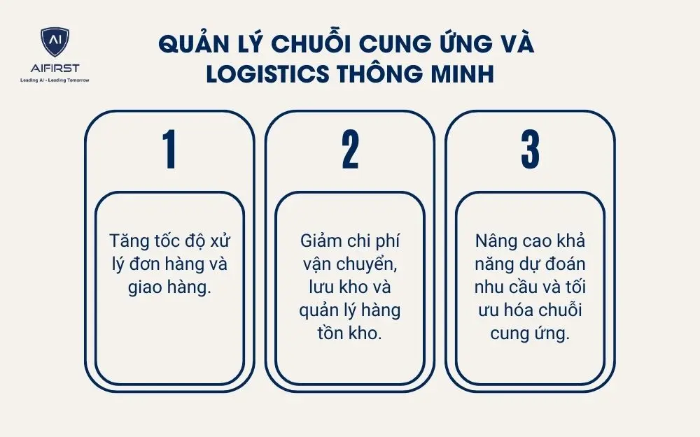 Quản lý chuỗi cung ứng và logistics thông minh