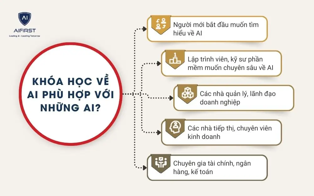 Tiêu chí lựa chọn khóa học về AI phù hợp
