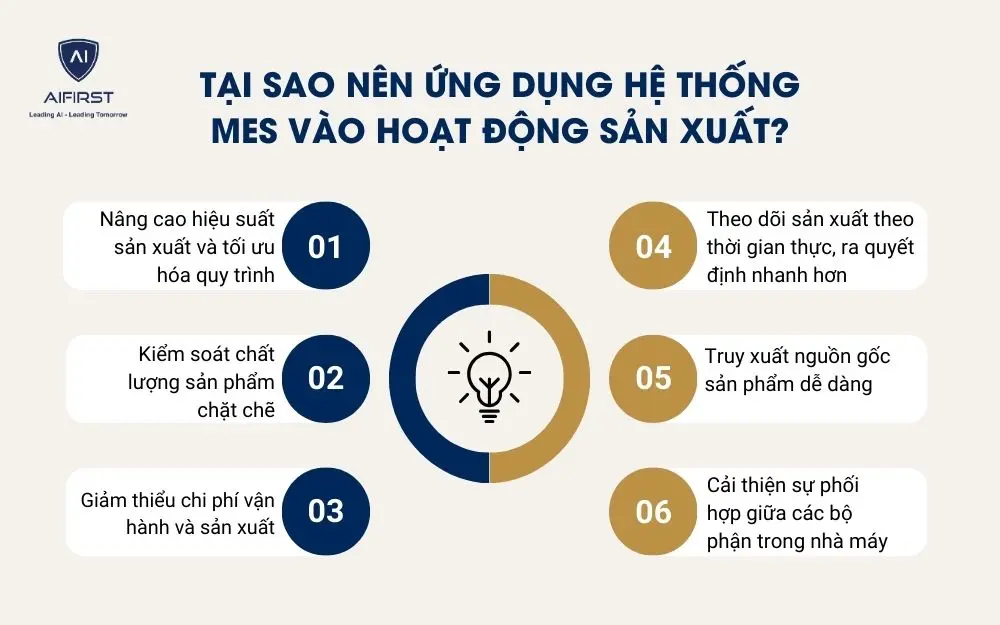 6 lý do nên ứng dụng MES trong hoạt động sản xuất của doanh nghiệp