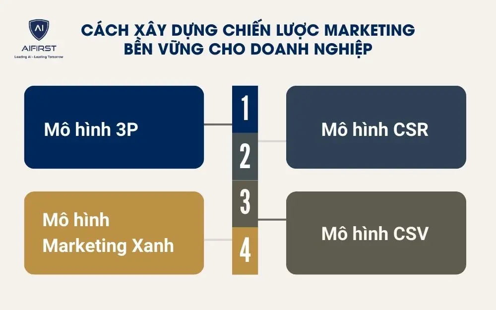 Các mô hình Marketing bền vững phổ biến