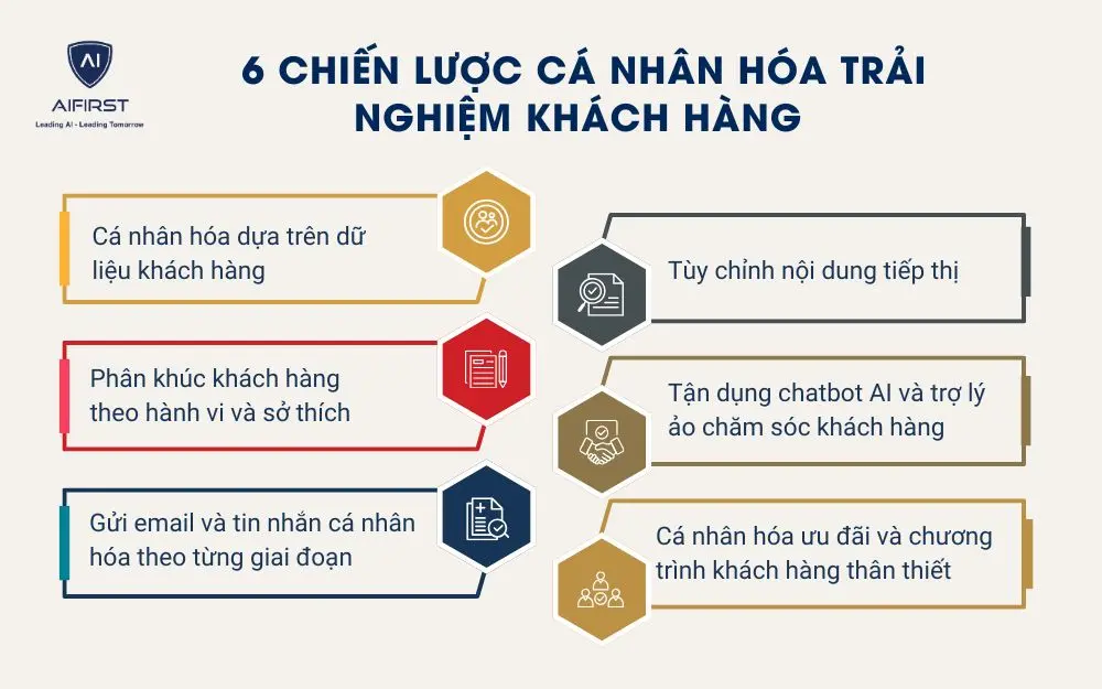6 chiến lược cá nhân hóa trải nghiệm khách hàng