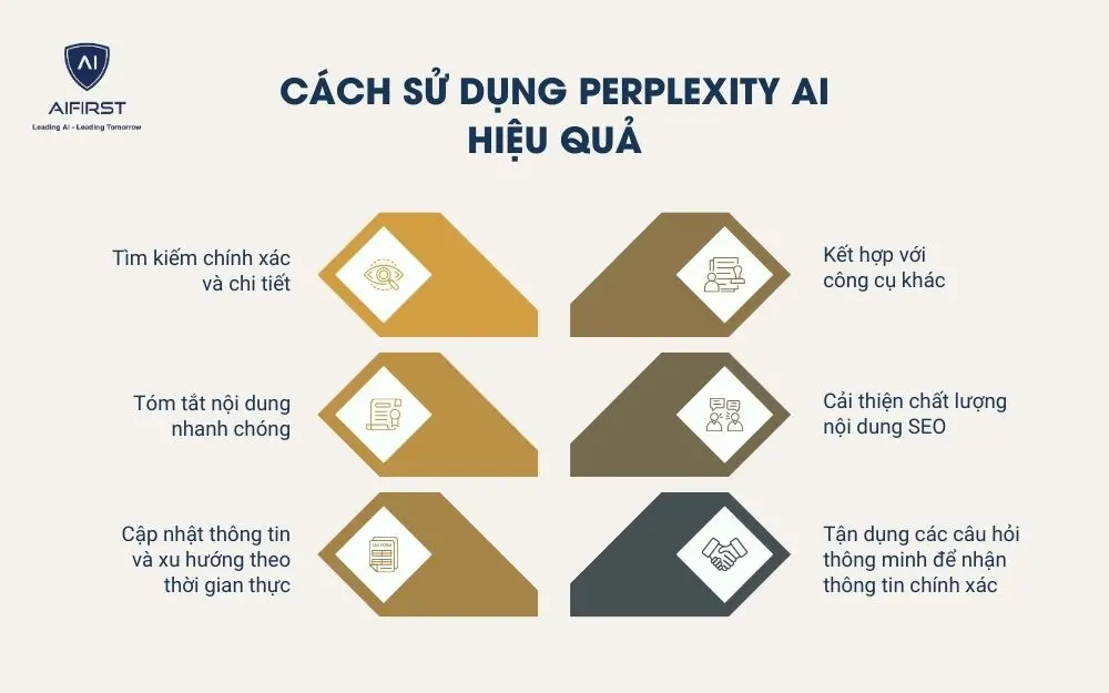 Cách sử dụng Perplexity AI hiệu quả