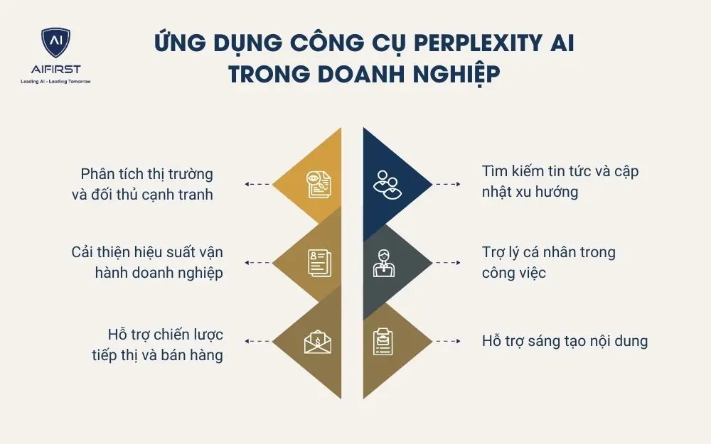 Ứng dụng công cụ Perplexity AI trong doanh nghiệp