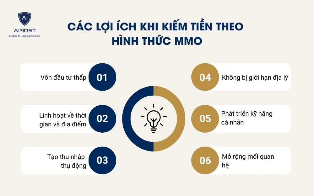 6 lợi ích khi tham gia Make Money Online