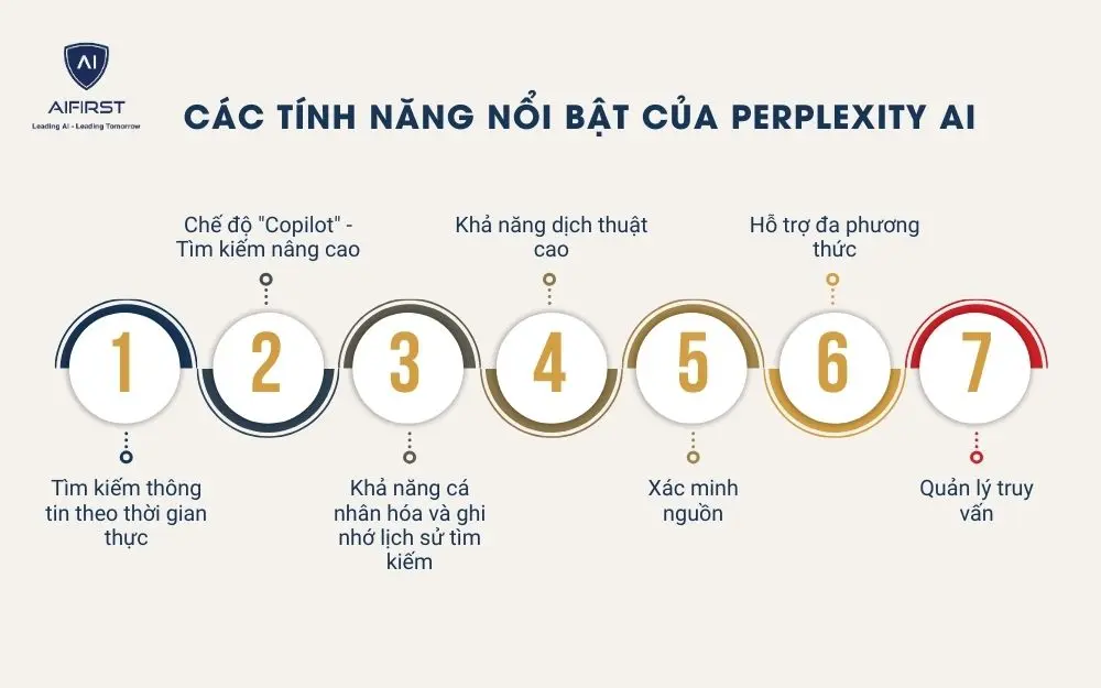 Các tính năng nổi bật của Perplexity AI