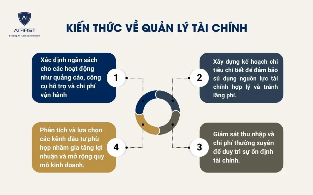 4 kiến thức về quản lý tài chính cần nắm rõ