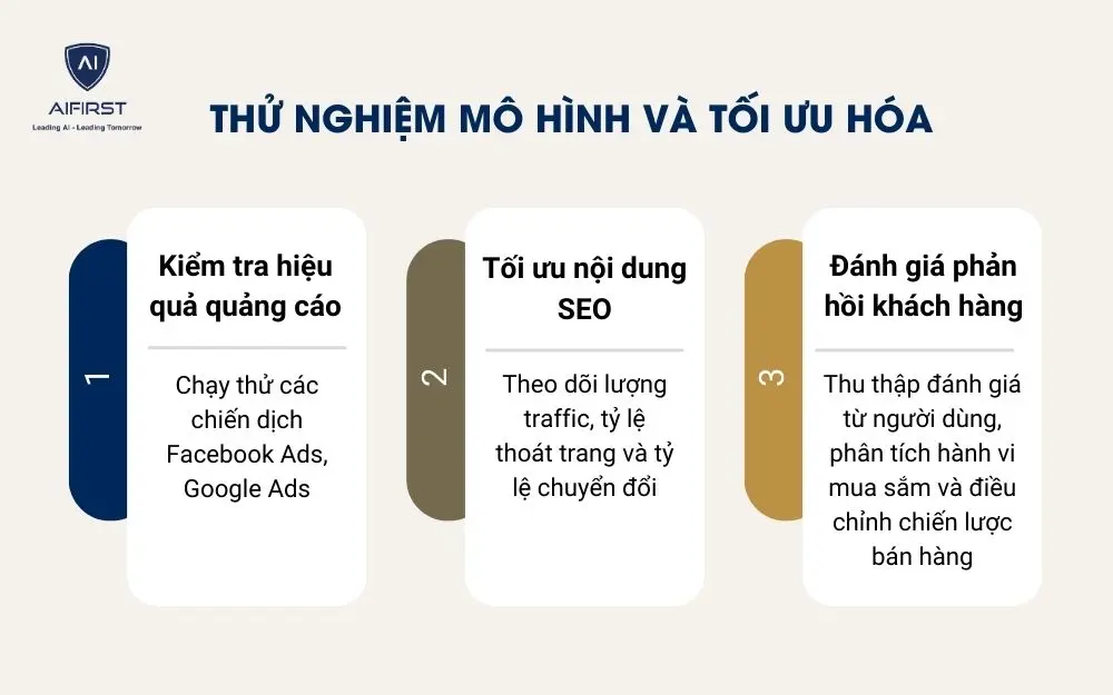 3 bước thử nghiệm mô hình và tối ưu hóa