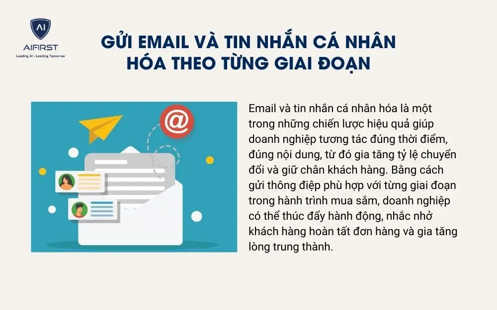 Gửi email và tin nhắn cá nhân hóa theo từng giai đoạn