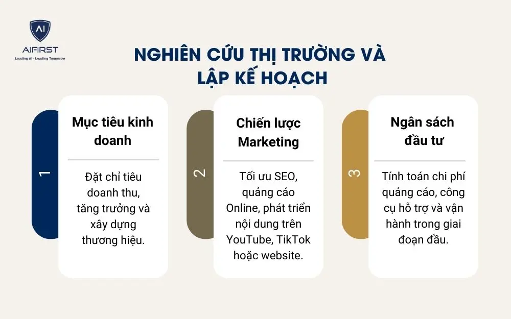 3 bước lập kế hoạch triển khai cụ thể