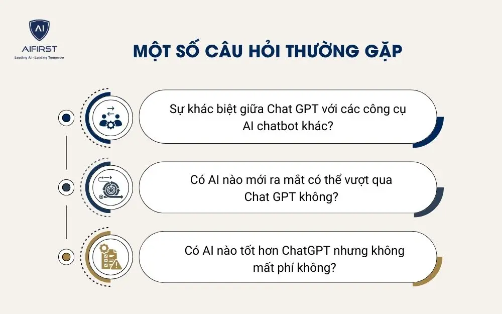 Một số câu hỏi thường gặp