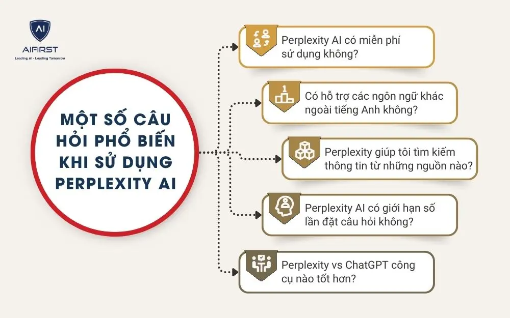 Một số câu hỏi phổ biến khi sử dụng Perplexity AI