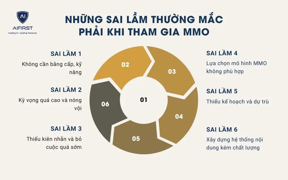 6 sai lầm thường mắc phải khi tham gia kiếm tiền Online