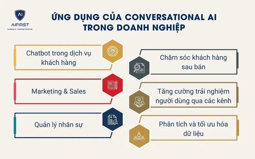Ứng dụng của Conversational AI trong doanh nghiệp