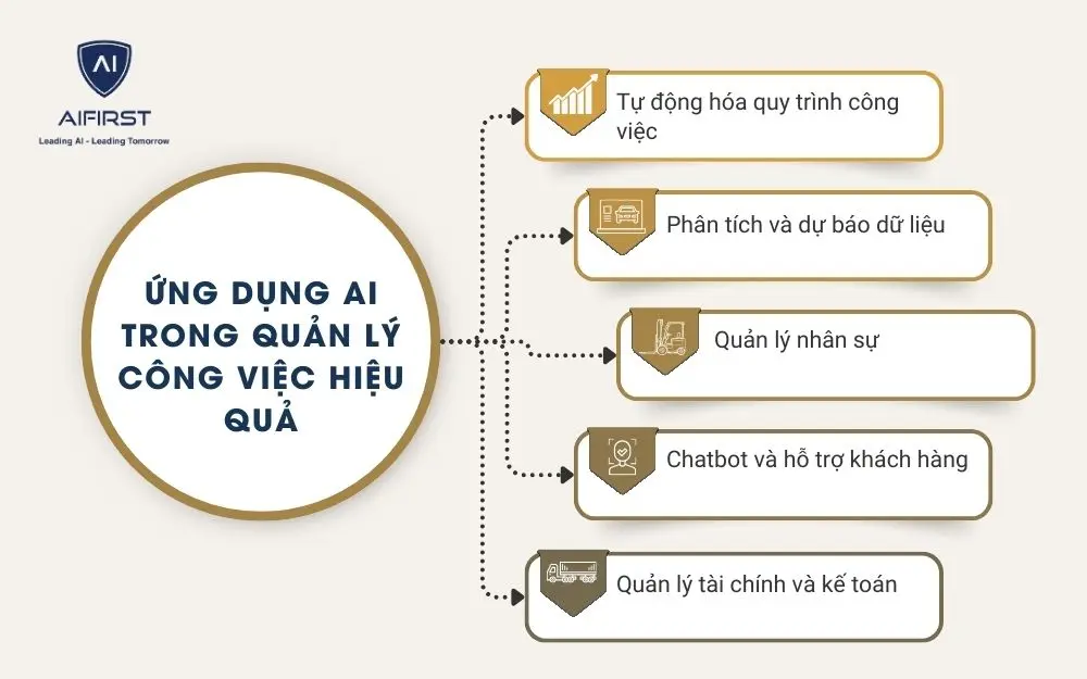 5 cách ứng dụng AI trong quản lý công việc hiệu quả