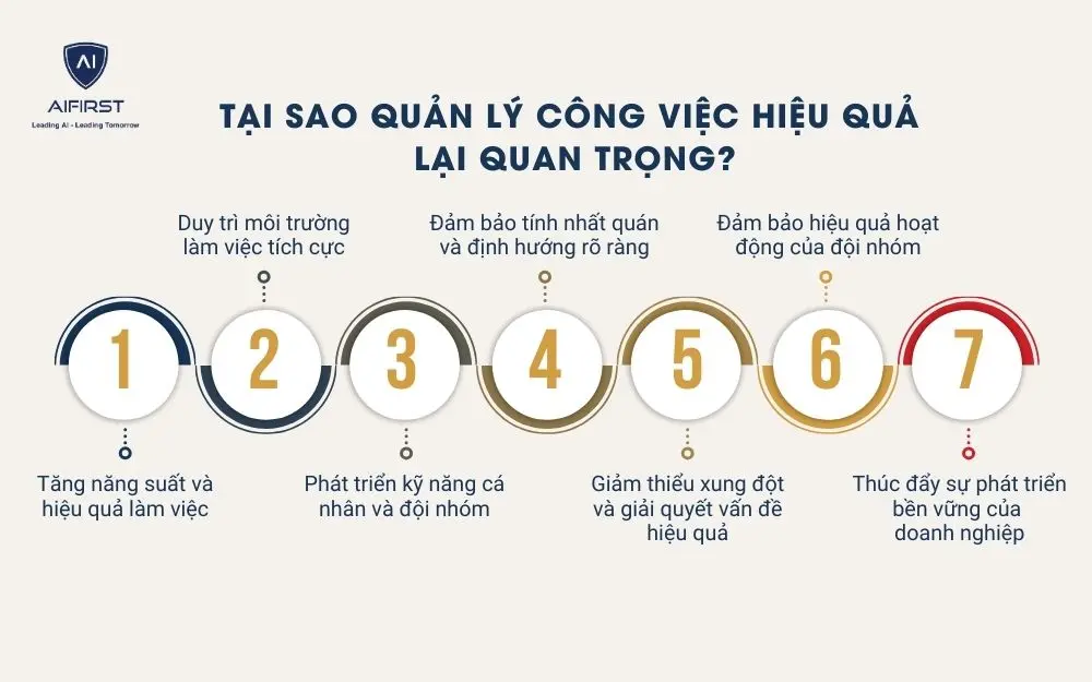 7 lý do nên quản lý công việc theo trình tự trong doanh nghiệp