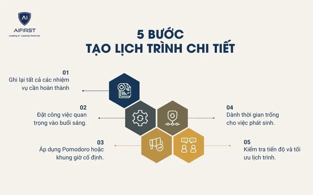 5 bước tạo lịch trình chi tiết, rõ ràng