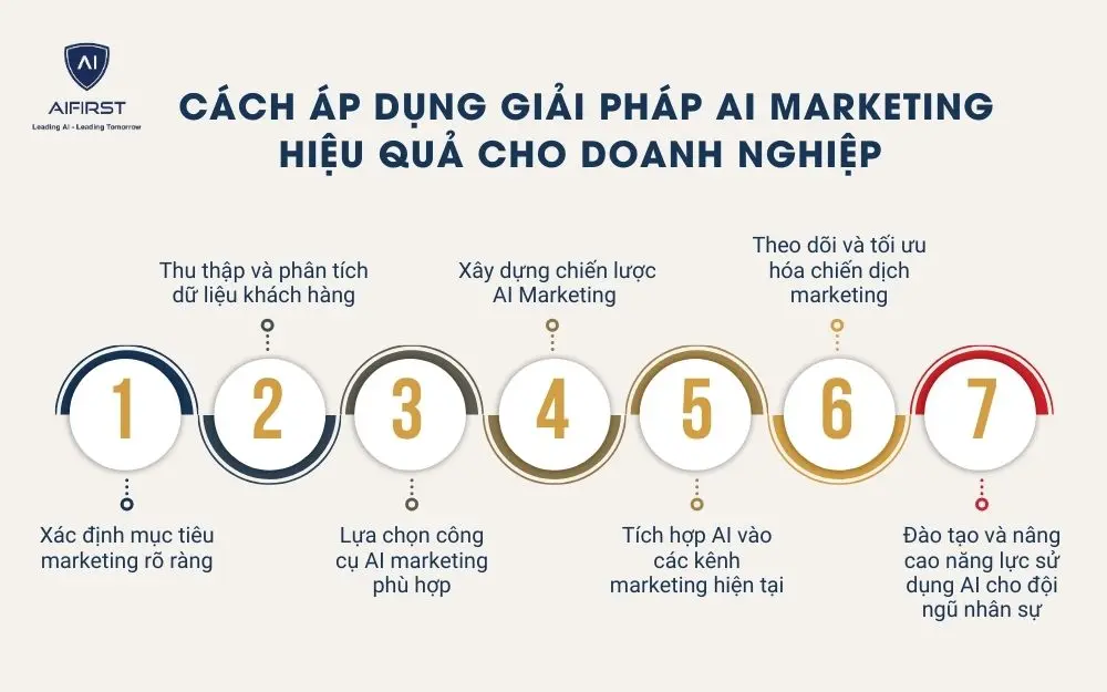 Cá nhân hóa nội dung và trải nghiệm khách hàng