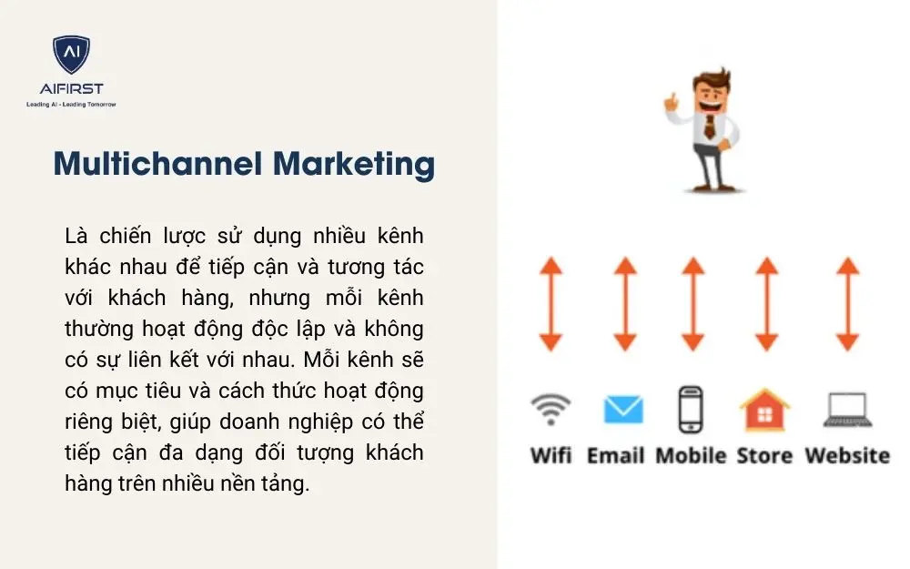 Vấn đề các doanh nghiệp gặp phải khi chỉ tập trung vào một kênh