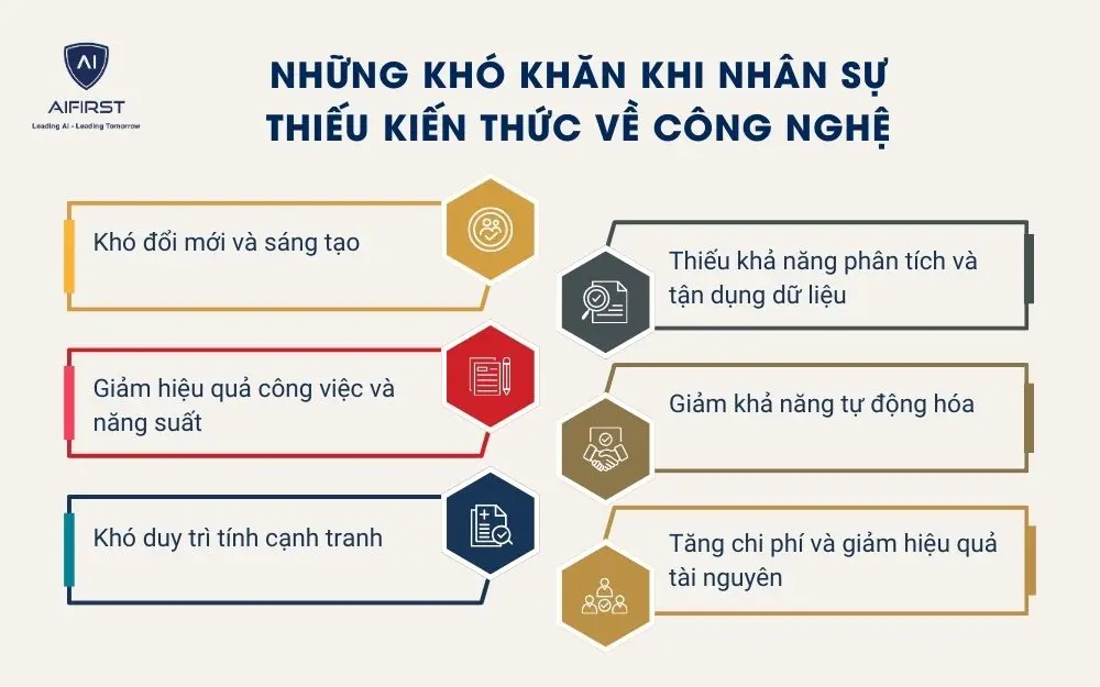 Những khó khăn khi nhân sự thiếu kiến thức về công nghệ