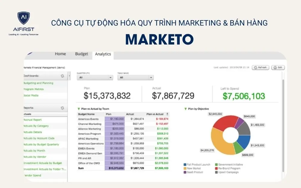 Công cụ tự động hóa quy trình Marketing & bán hàng - Marketo