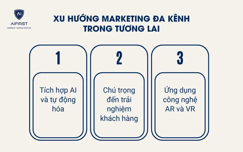 Xu hướng marketing đa kênh trong tương lai