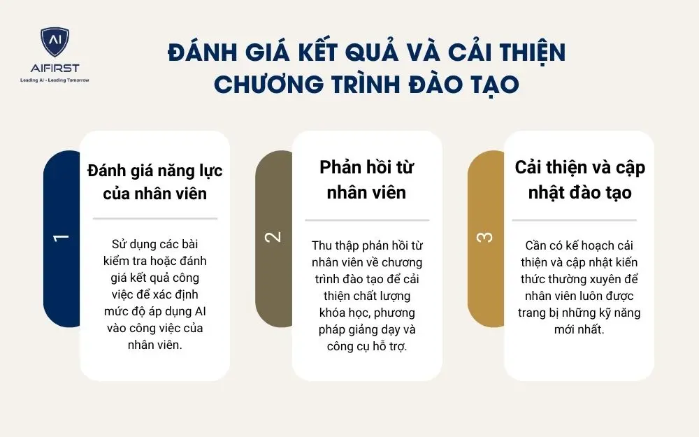 Đánh giá kết quả và cải thiện chương trình đào tạo