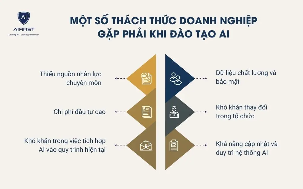Một số thách thức doanh nghiệp gặp phải khi đào tạo AI