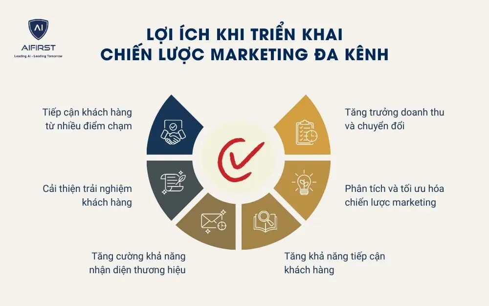 Vấn đề các doanh nghiệp gặp phải khi chỉ tập trung vào một kênh