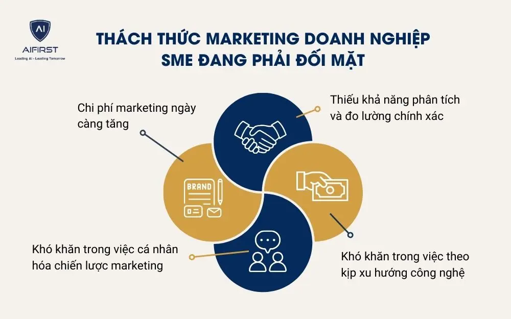 Giải pháp AI Marketing là gì?