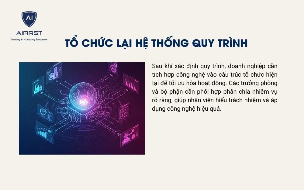 Tích hợp các công nghệ AI vào cấu trúc tổ chức hiện tại