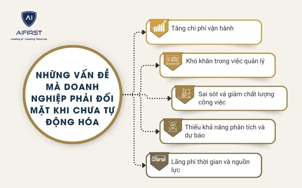 5 khó khăn mà doanh nghiệp có thể gặp phải khi chưa ứng dụng tự động hóa