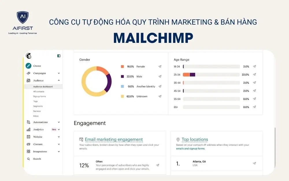 Công cụ tự động hóa quy trình Marketing & bán hàng - Mailchimp