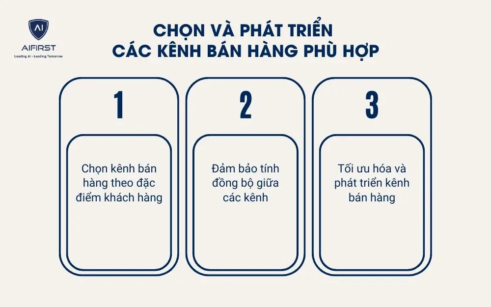 Lựa chọn và phát triển kênh bán hàng phù hợp