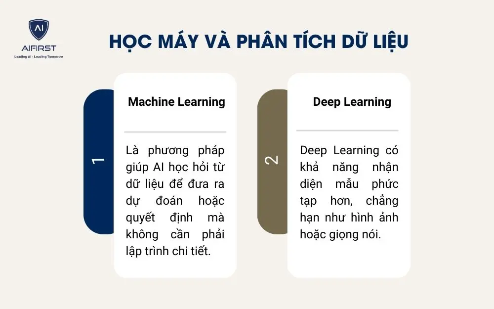 Học máy và phân tích dữ liệu