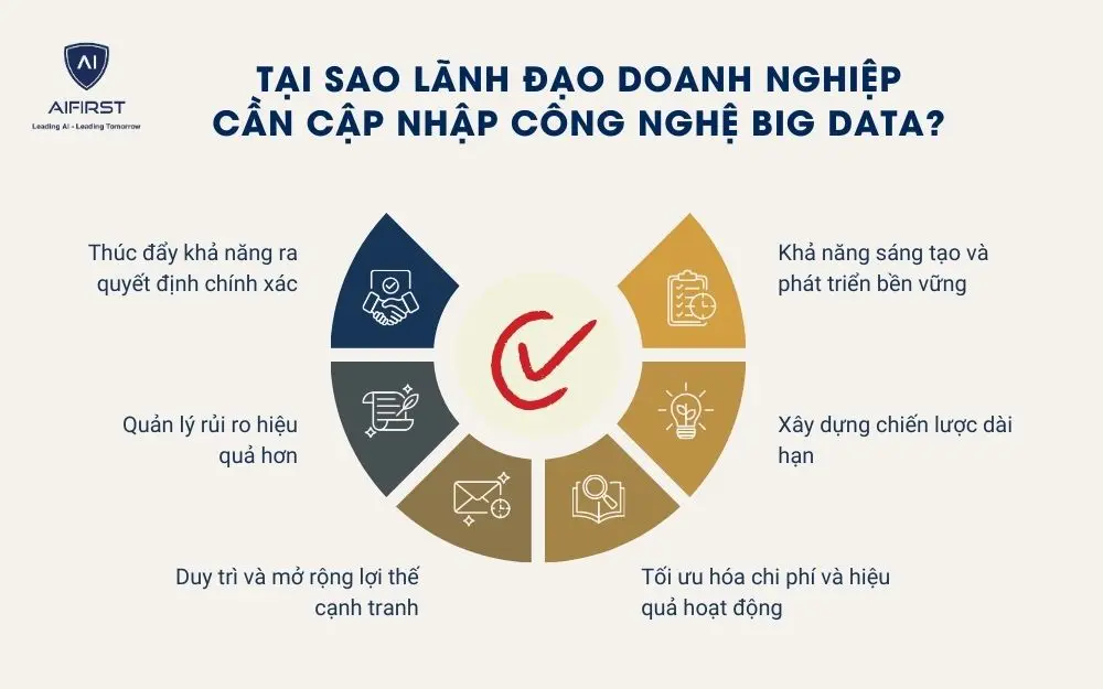 Tại sao lãnh đạo doanh nghiệp cần cập nhập công nghệ Big Data?