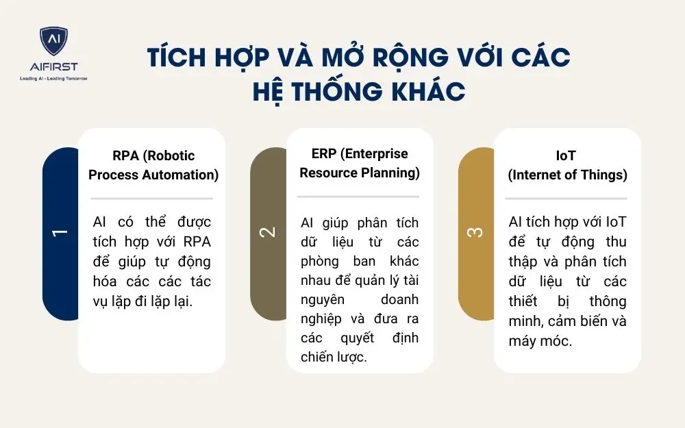 Học máy và phân tích dữ liệu